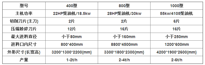 华体会机械为大家推荐一款实用性强的家用小型树枝粉碎机